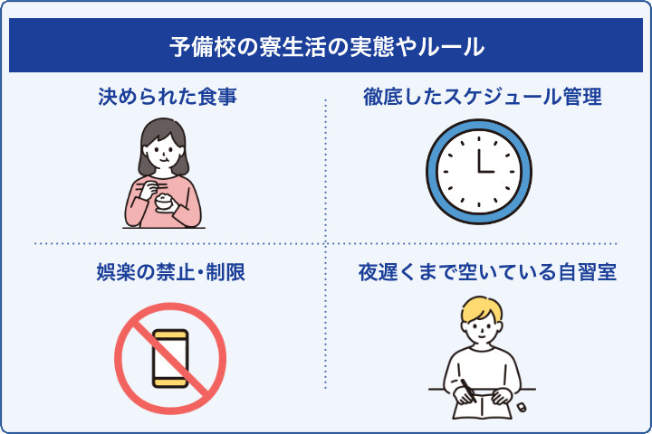 予備校の寮生活の実態やルール_