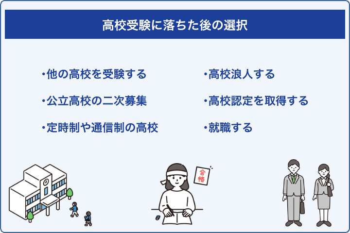 高校受験に落ちた後の選択