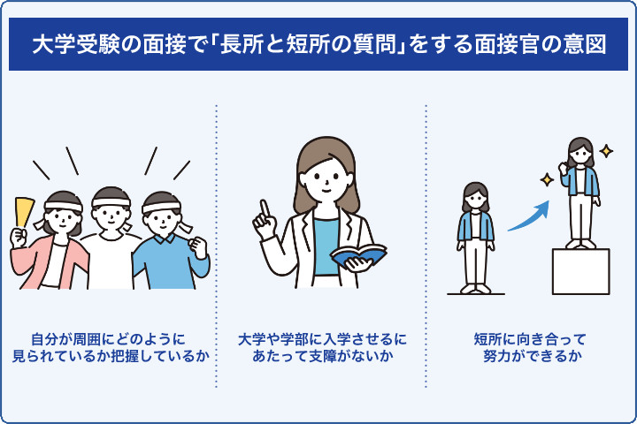 大学受験の面接で「長所と短所の質問」をする面接官の意図
