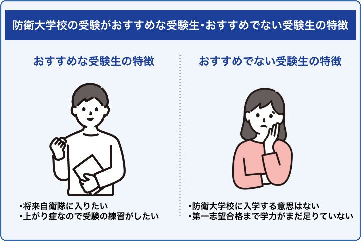 防衛大学校の受験がおすすめな受験生・おすすめでない受験生の特徴