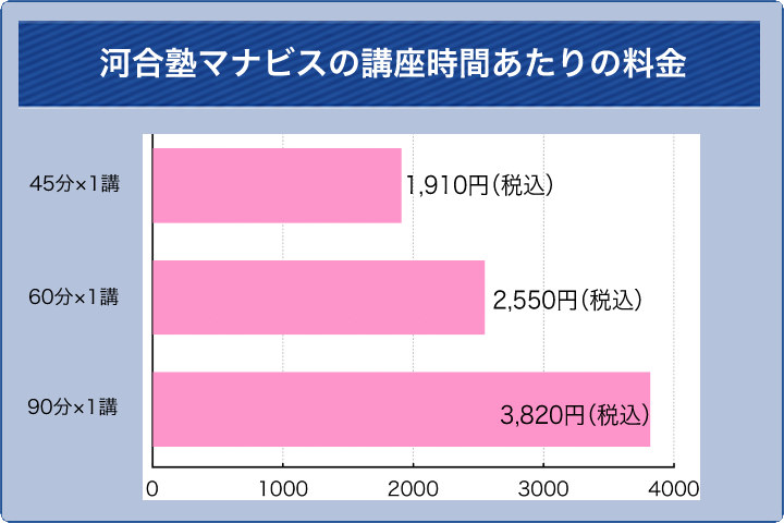 河合塾マナビスの料金表｜講座コマ数ごとの受講料を紹介