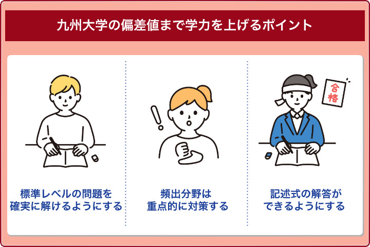 九州大学の偏差値まで学力を上げるポイント