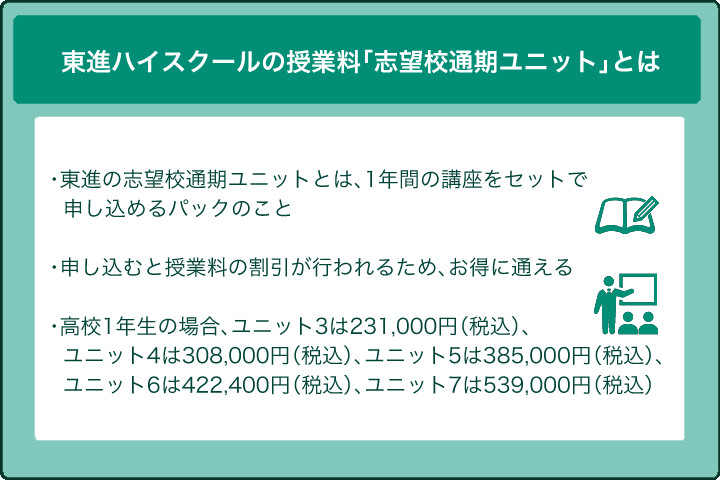 東進ハイスクールの授業料「志望校通期ユニット」の費用は？