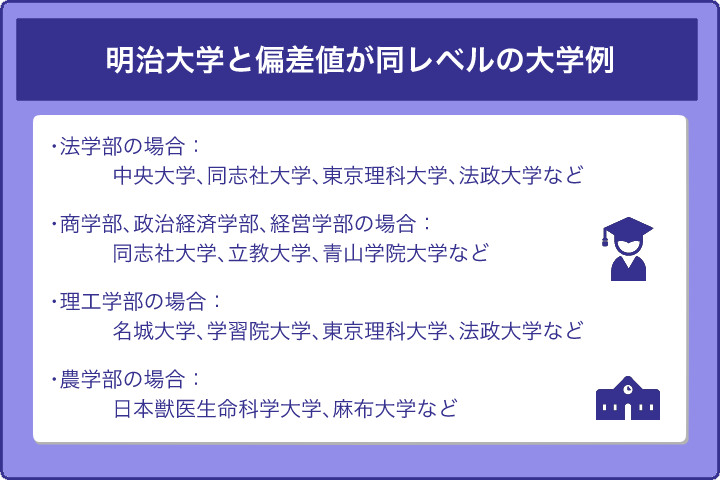 明治大学の偏差値を同レベルの大学と比較