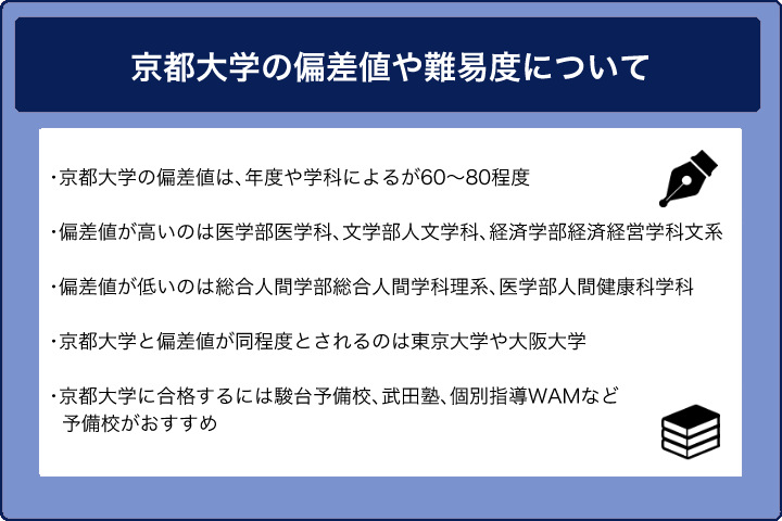 京都大学の偏差値