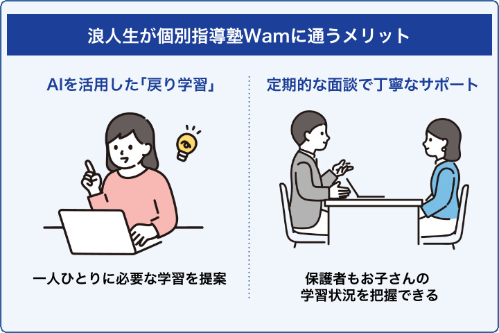 浪人生が個別指導Wamに通うメリット