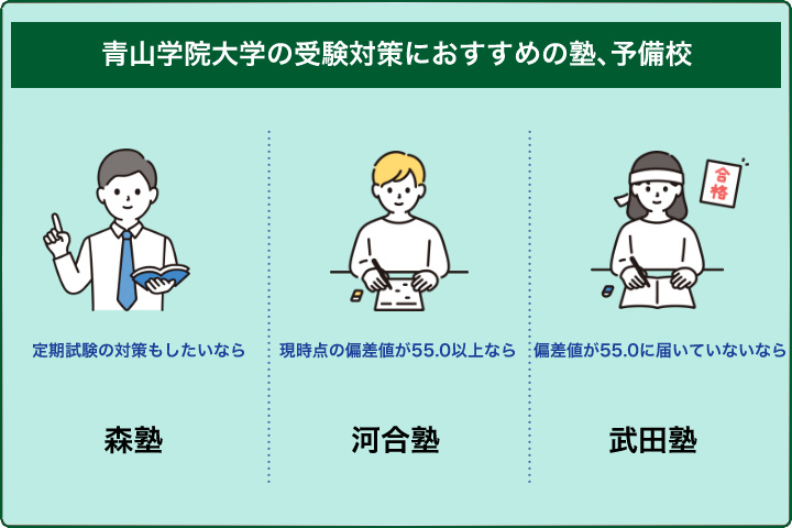 青山学院大学の受験対策におすすめの塾、予備校