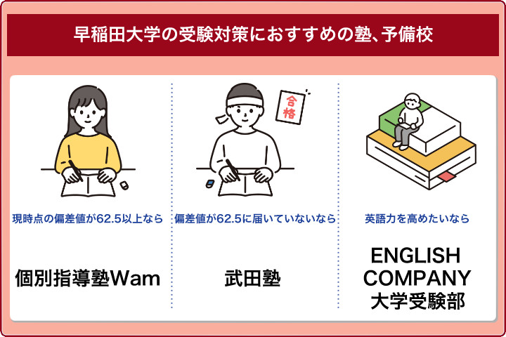 早稲田大学の受験対策におすすめの塾、予備校