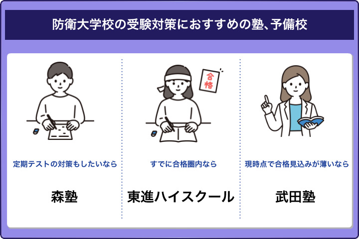 防衛大学校の受験対策におすすめの塾、予備校