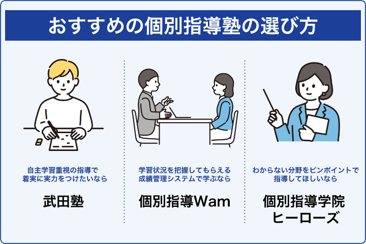 おすすめの個別指導塾の選び方