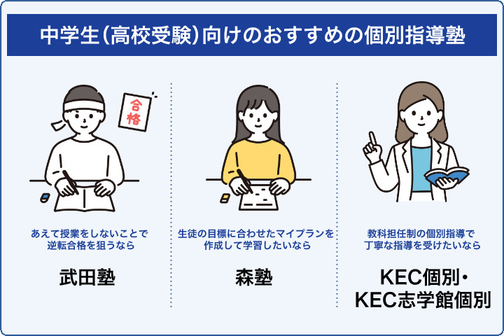 中学生（高校受験）向けのおすすめの個別指導塾