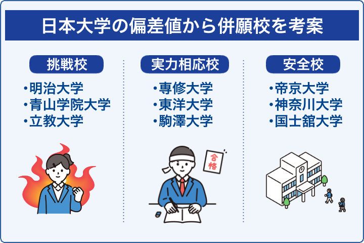 日本大学の受験対策におすすめの塾、予備校