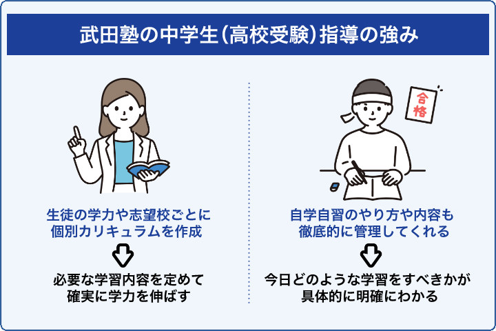 武田塾の中学生(高校受験)指導の強み
