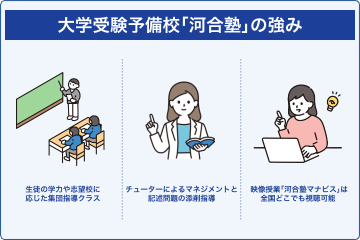 大学受験予備校「河合塾」の強み