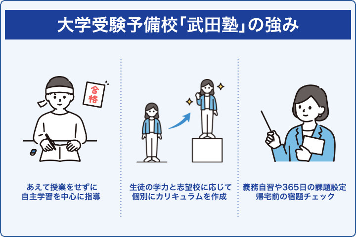 大学受験予備校「武田塾」の強み
