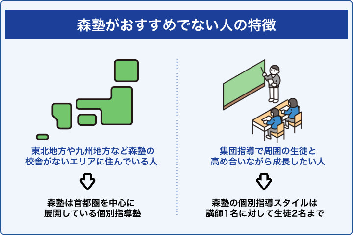 森塾がおすすめでない人の特徴