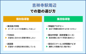 吉祥寺駅周辺 人気でおすすめの塾ランキング 個別指導や集団指導ごとに紹介 塾予備校ナビ
