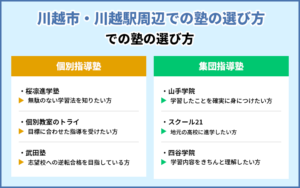 川越市 川越駅周辺 人気でおすすめの塾ランキング 個別指導や集団指導ごとに紹介 塾予備校ナビ