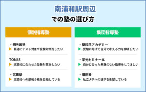 南浦和駅周辺 人気でおすすめの塾ランキング 個別指導や集団指導ごとに紹介 塾予備校ナビ